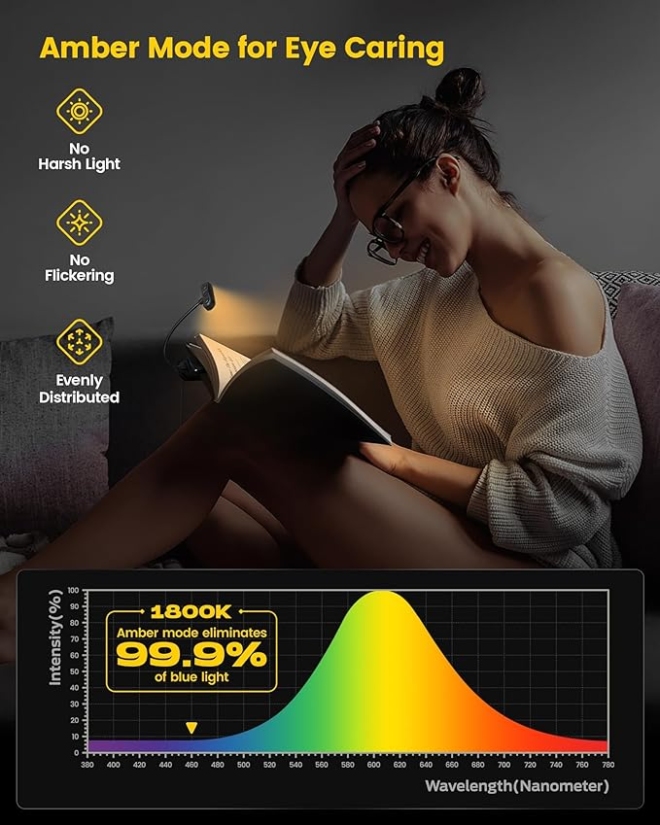 Glocusent Horizontal ET-Head Book Light for Reading - Image 2